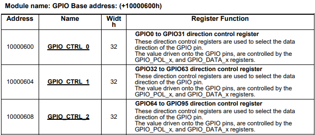 gpio_register